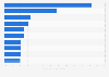 Top specialty therapy drugs in the U.S. by percent of total spending 2016