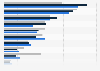 Effectiveness of ethics and compliance training globally 2015-2017