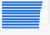 Italy: Rai TV quality rating of thematic channels 2016