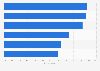 Primary growth drivers in digital video advertising in the United Kingdom (UK) 2016