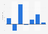 Growth of South American tourists to Japan 2010-2016