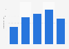 Lamar Advertising net income 2011-2017