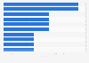 Italy: Rai Radio 1 quality rating 2015