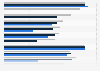 Contraceptive methods offered by family planning clinics U.S. 2003-2015