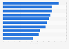Key mobile advertising opportunities for publishers in the United Kingdom (UK) 2016