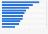 Main mobile advertising challenges for publishers in the United Kingdom (UK) 2016