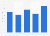 Philippines personal care brushes imports 2011-2015