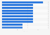 Italy: Rai Radio 2 quality rating 2015