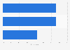 Most common tasks on which PR professionals spent their time in the UK 2015