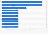 Italy: Rai Radio 3 quality rating 2015