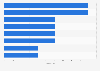 Italy: Rai Isoradio quality rating 2015