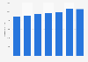 Número de tarjetas de pago emitidas por proveedores locales Austria 2011-2017