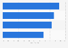 Asia Pacific airline passengers - main in-flight Wi-Fi activities 2015-2016