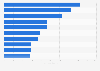 Largest gas and petrol station operators Netherlands 2019, by number of stations