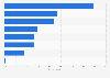 Devices used to watch internet-delivered TV in the United Kingdom (UK) 2015