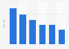 Leading reasons to purchase books at Bol.com in the Netherlands 2016