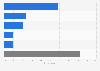 Reasons to keep or cancel online video subscriptions in the United Kingdom (UK) 2015