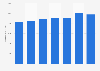 Número de tarjetas de débito emitidas por proveedores locales Austria 2011-2017
