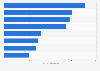 Average number of meetings planned in Europe 2017, by type