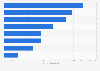 Average number of meetings planned in Belgium and the Netherlands 2017, by type