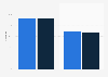 Video ad viewability rate in Germany 2015-2016, by platform