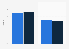 Video ad viewability rate in France 2015-2016, by platform