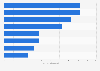 Average number of meetings planned in Denmark and Sweden 2017, by type