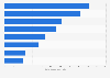 Average number of attendees per meeting planned in Germany 2017, by type
