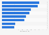 Average number of attendees per meeting planned in Belgium/Netherlands 2017, by type