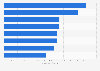 Meeting industry: average days per meeting in Europe 2017, by type