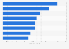 Meeting industry: average days per meeting in the United Kingdom (UK) 2017, by type