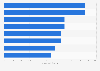 Meeting industry: average days per meeting in Denmark/Sweden 2017, by type