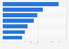 Opinion on underrepresentation of minority groups in advertising in the UK 2016