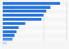 Italy: land used for organic vegetable and fruits in 2014, by type