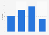 Survey on typical journalist's working day in Sweden 2015