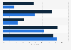 Survey on eating intentions of ethnic food in Norway 2014