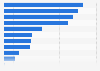 Survey on journalists' editorial and social media usage in Sweden 2015