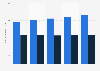 Delta Air Lines - revenue passenger miles by segment 2014-2018