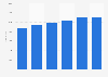 Nombre de salariés du groupe Hugo Boss 2011-2016