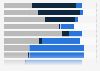 Survey on nutrition change consideration in Norway 2014