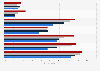Survey on intake reduction consideration of selected products in Norway 2014, by age