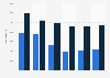 Number of safety helmets sold by Ancma member companies in Italy 2010-2015