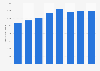 Number of British tourist visits to Ireland 2012-2017