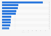 Products with pulse ingredients launched in the European Union 2010-2014