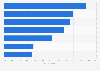 U.S. home digital learning materials acquisition reasons 2016