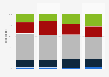 Survey on level of trust in free newspapers in Sweden 2016, by age