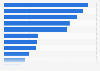 Website features used by small and medium-sized businesses Western Australia 2016
