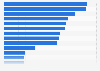Valeur des plus importantes marques de club de football dans le monde 2016