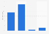 Performance de l'Etablissement français du sang selon les donneurs français 2014