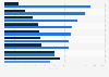 Gender ratio in TV shows and films 2015